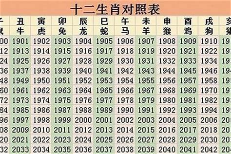 1983年生肖|83年属什么的生肖多大岁数 83年属什么的生肖配对